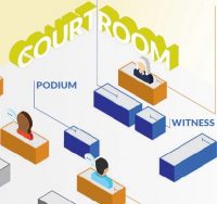 court going cheat sheet timer pdf